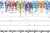 Imagen Descifrado el genoma de uno de los linfomas más agresivos