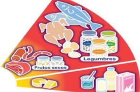 Imagen Dieta mediterránea y coronavirus, y recomendaciones de alimentación